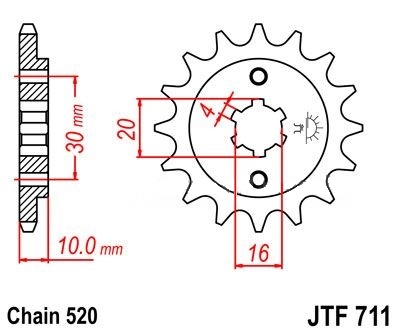 JTF711 14 zubov 